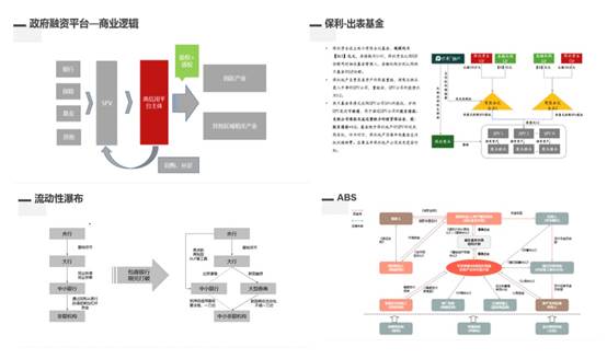 强大金融师资阵容，打造专硕特色好课之二——记老王论坛
《投资银行与投资分析》线上教学课程